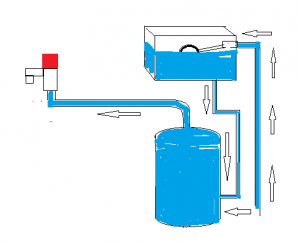 hot water gravity system