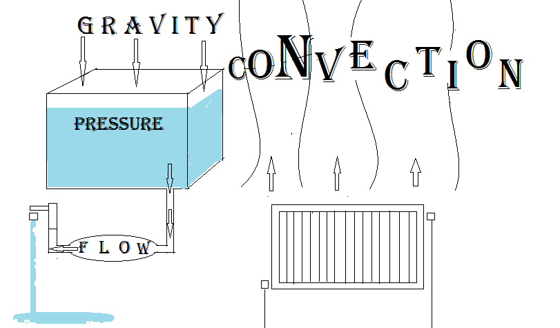 Intresting aspects of plumbing