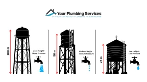 Water storage tank